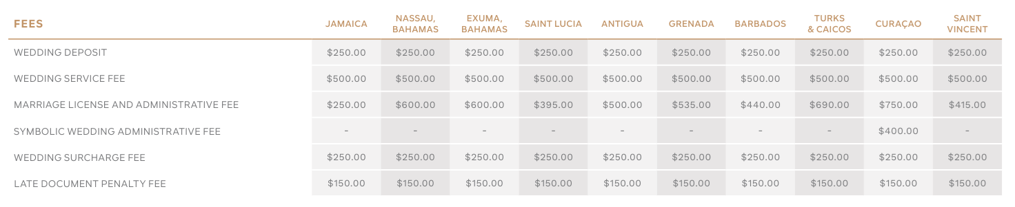 Fees to Two Love Birds Sandals Wedding Package Pricing
