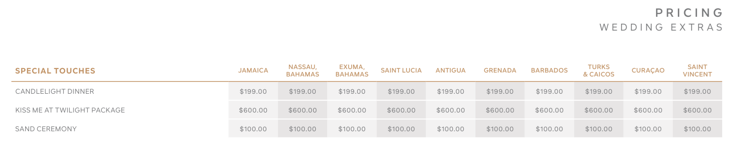 Package Pricing Extras to Two Love Birds Sandals Wedding Package Pricing